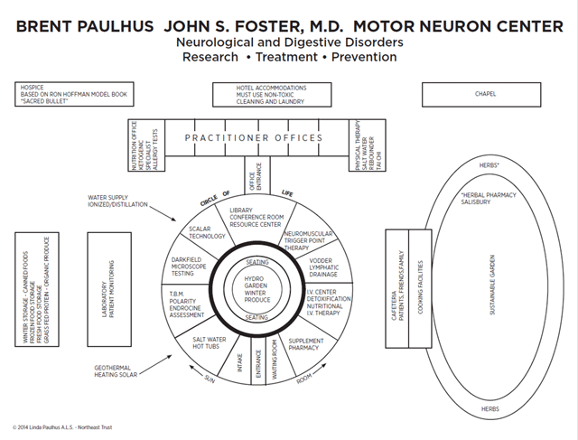 Schematics of new MCD/ALS Center